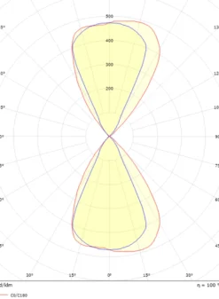 Artes round vegglampe opp/ned utendørs IP65 8W 2700K Dimbar