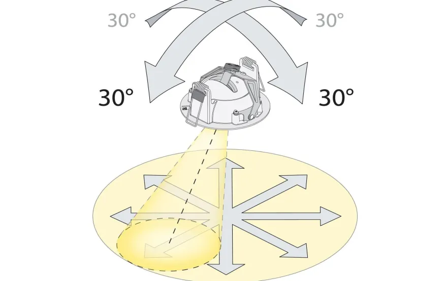 Cube 2x DimToWarm 2x6W LED 2000-2800K Ra>95 - Matt hvit