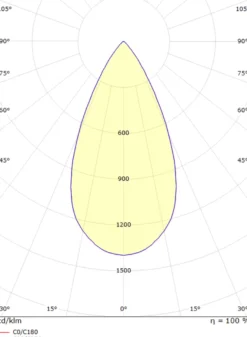 Luna mini uplight utendørs 1,5W 3000 Kelvin IP67 - Rustfritt stål